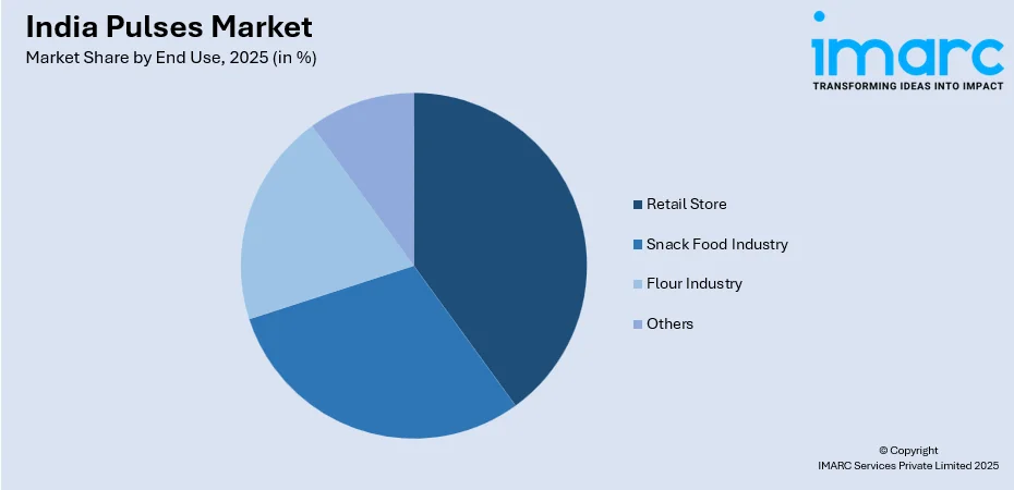 India Pulses Market By End Use