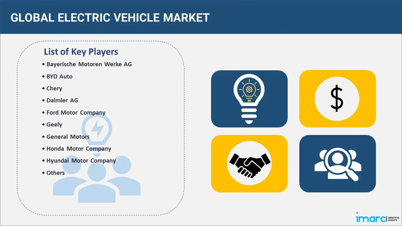 List of Electric Vehicle Tops Companies