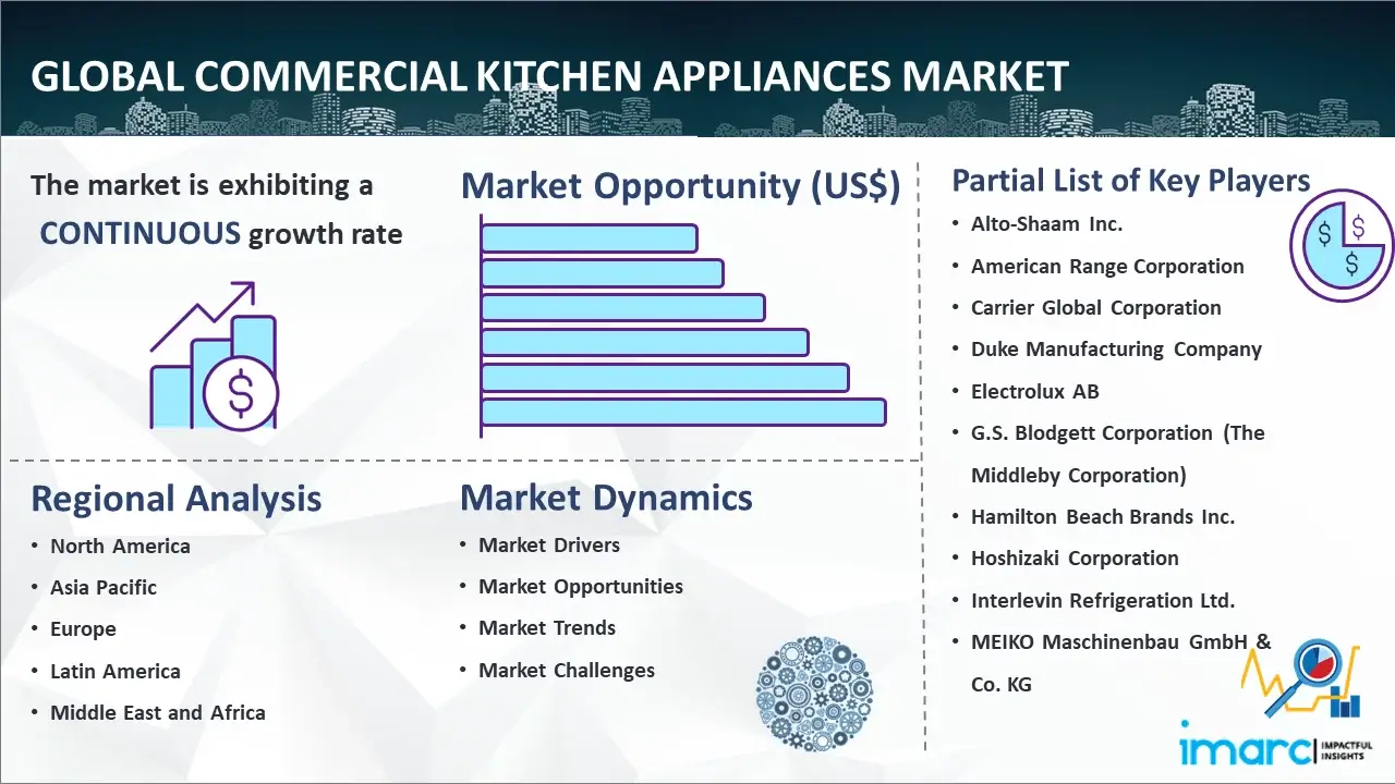Global Commercial Kitchen Appliances Market