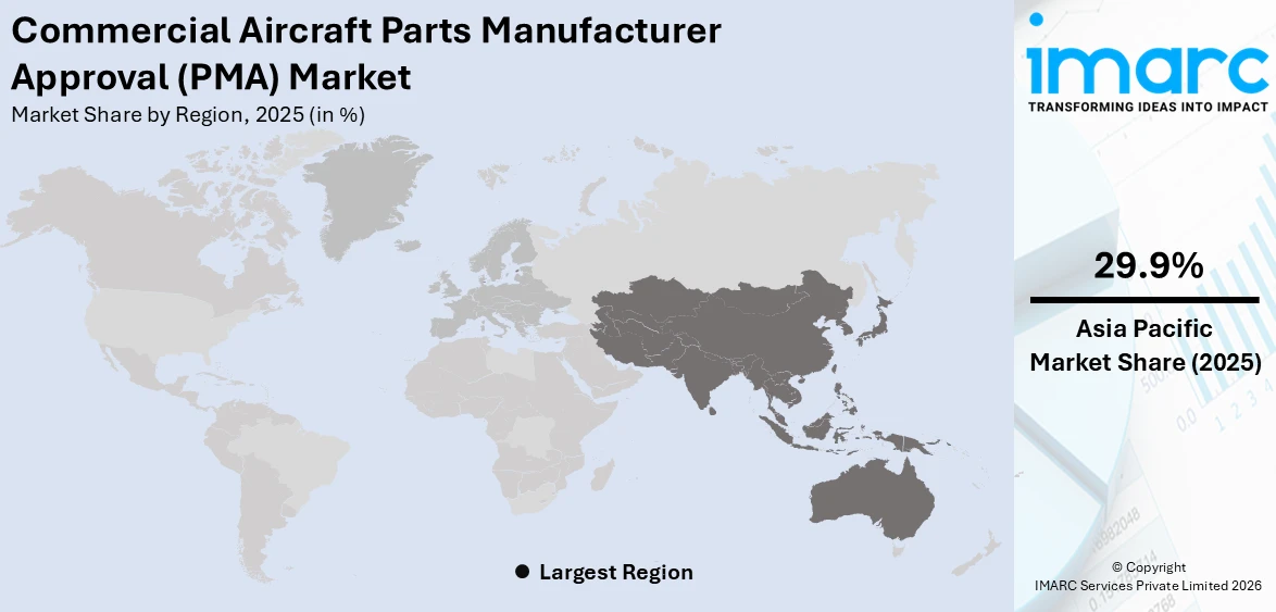 Commercial Aircraft Parts Manufacturer Approval (PMA) Market By Region