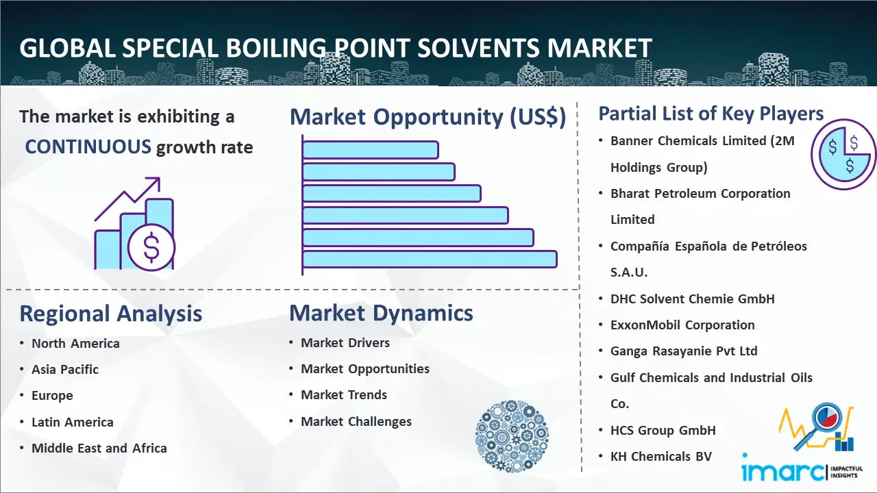 Global Special Boiling Point Solvents Market