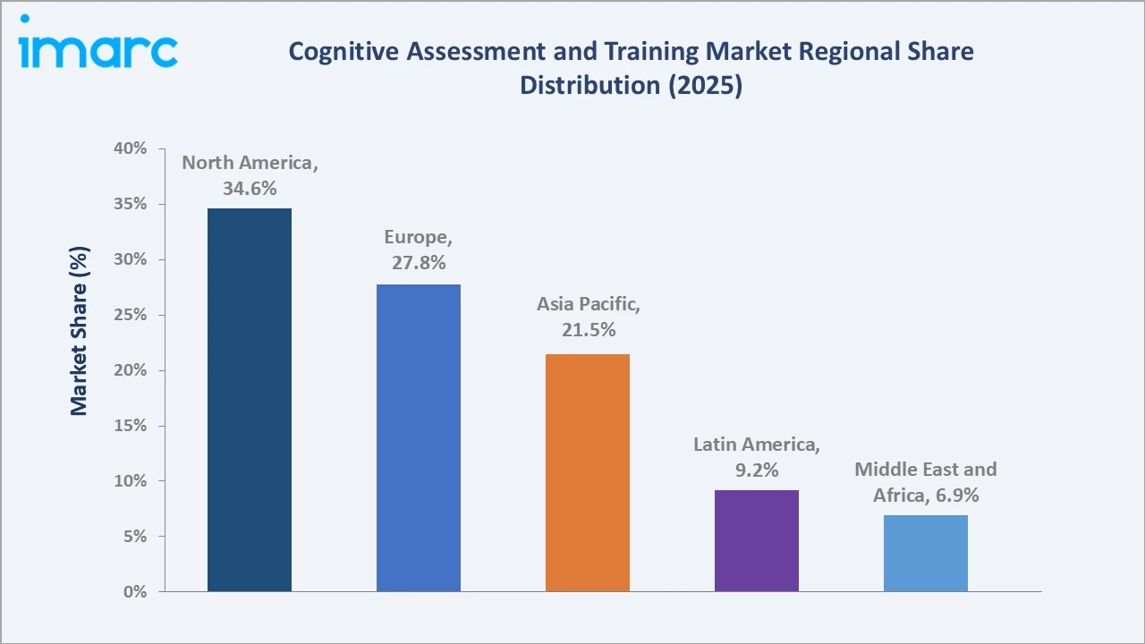 Cognitive Assessment and Training Market By Region