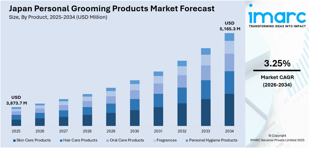 Japan Personal Grooming Products Market Size