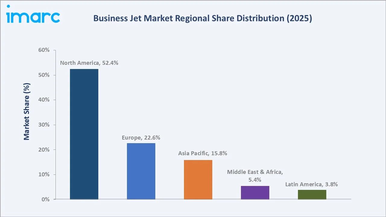 Business Jet Market By Region