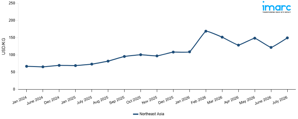 Line Chart