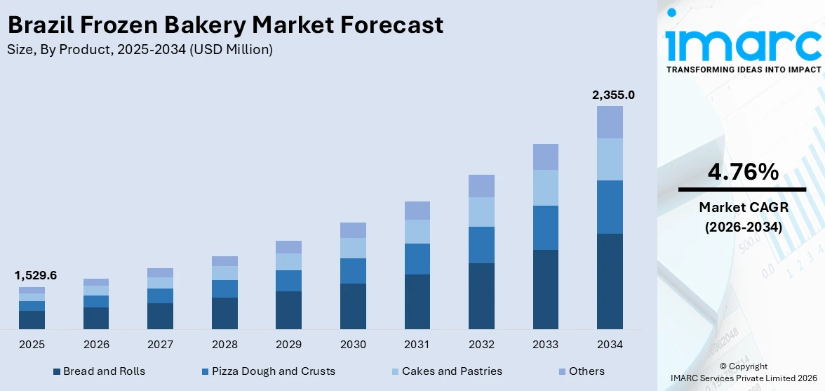 Brazil Frozen Bakery Market Size
