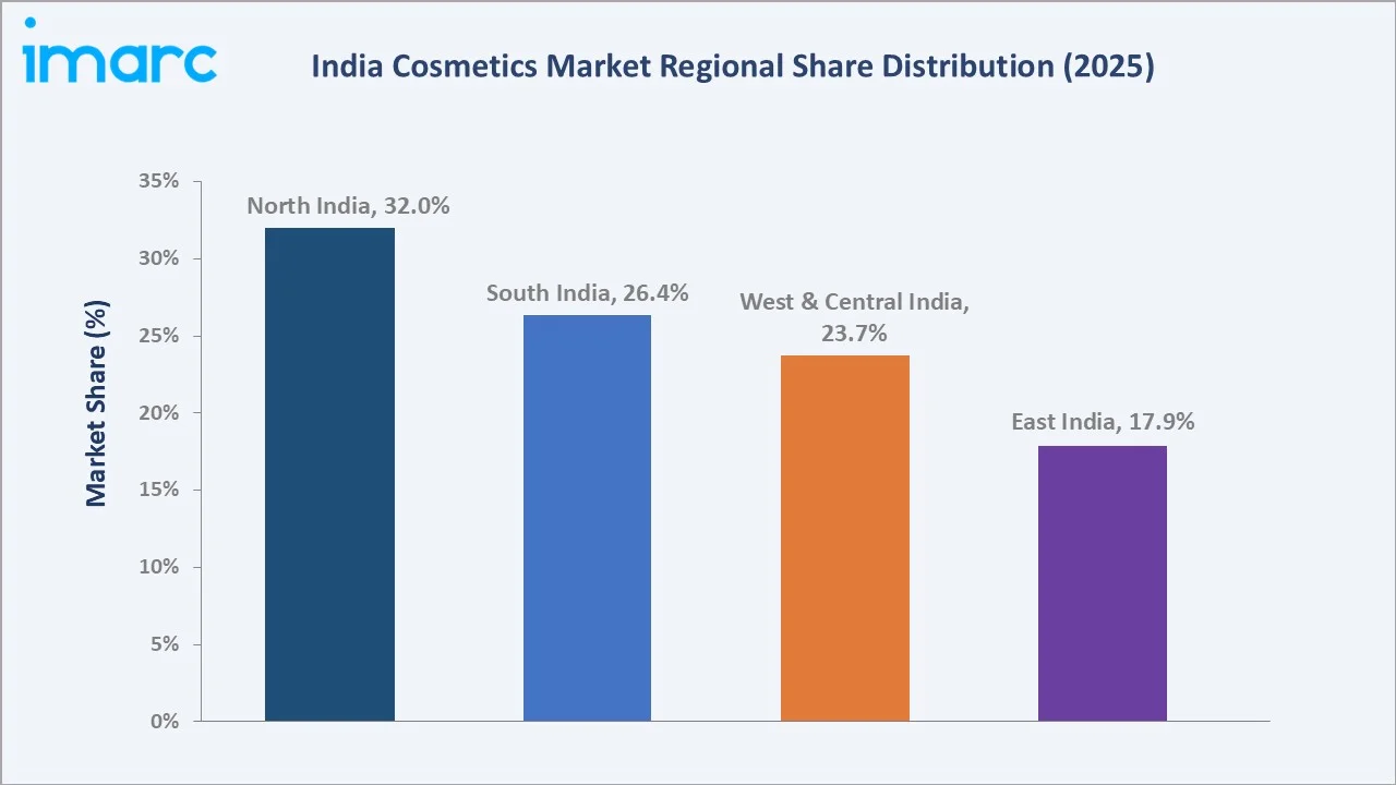 India Cosmetics Market By Region