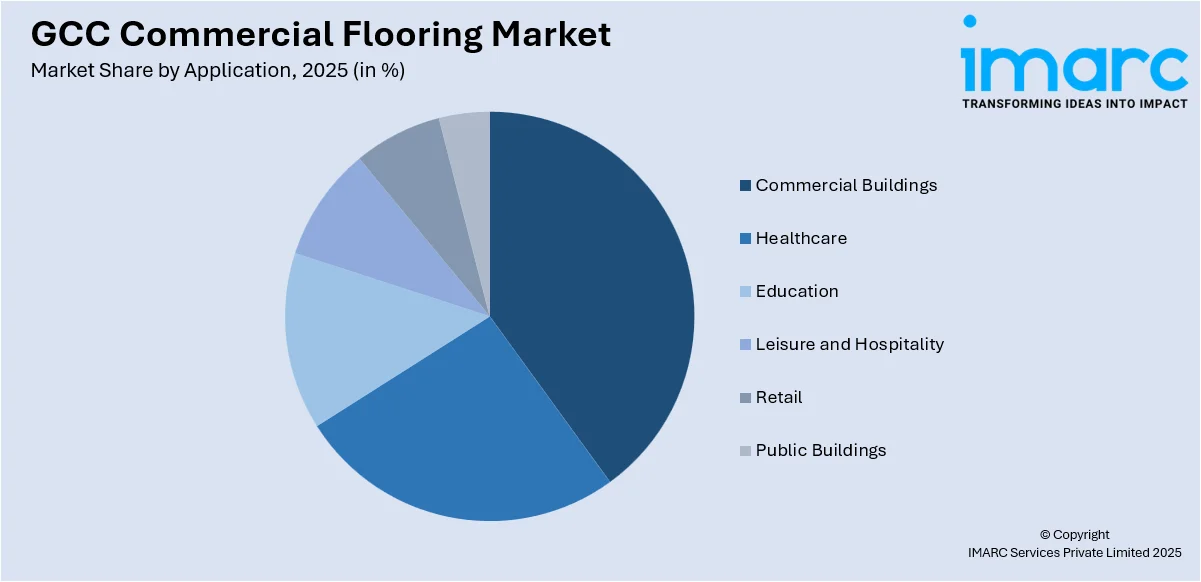 GCC Commercial Flooring Market By Application