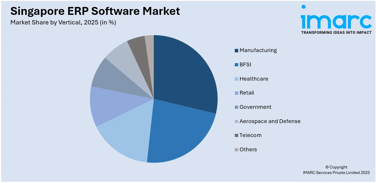 Singapore ERP Software Market By Vertical