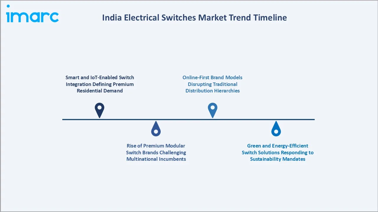 India Electrical Switches Market Trend Timeline