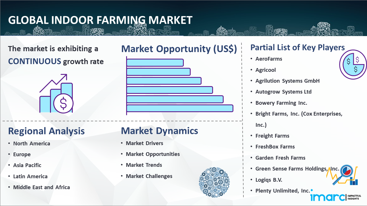 Global-Indoor-Farming-Market