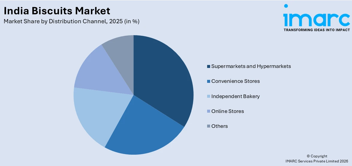 India Biscuits Market By Distribution Channel