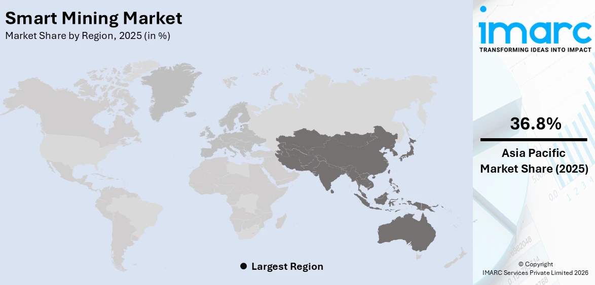 Smart Mining Market By Region
