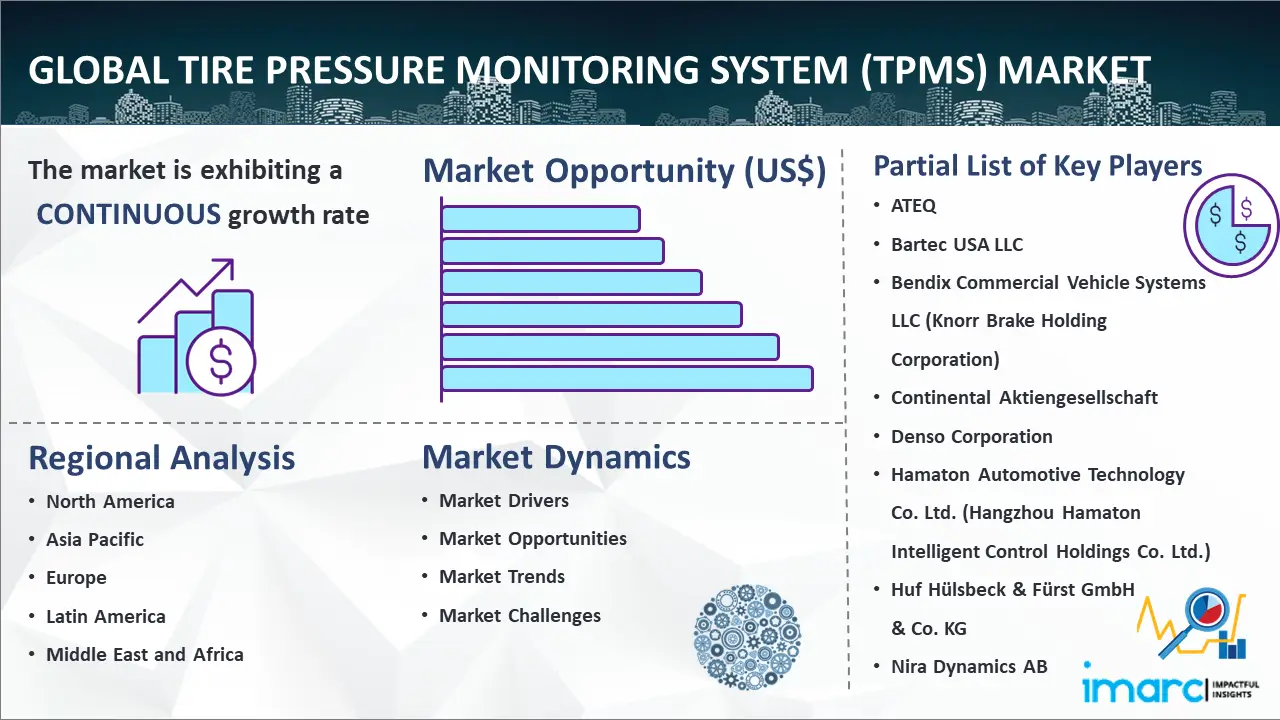 Global Tire Pressure Monitoring System (TPMS) Market