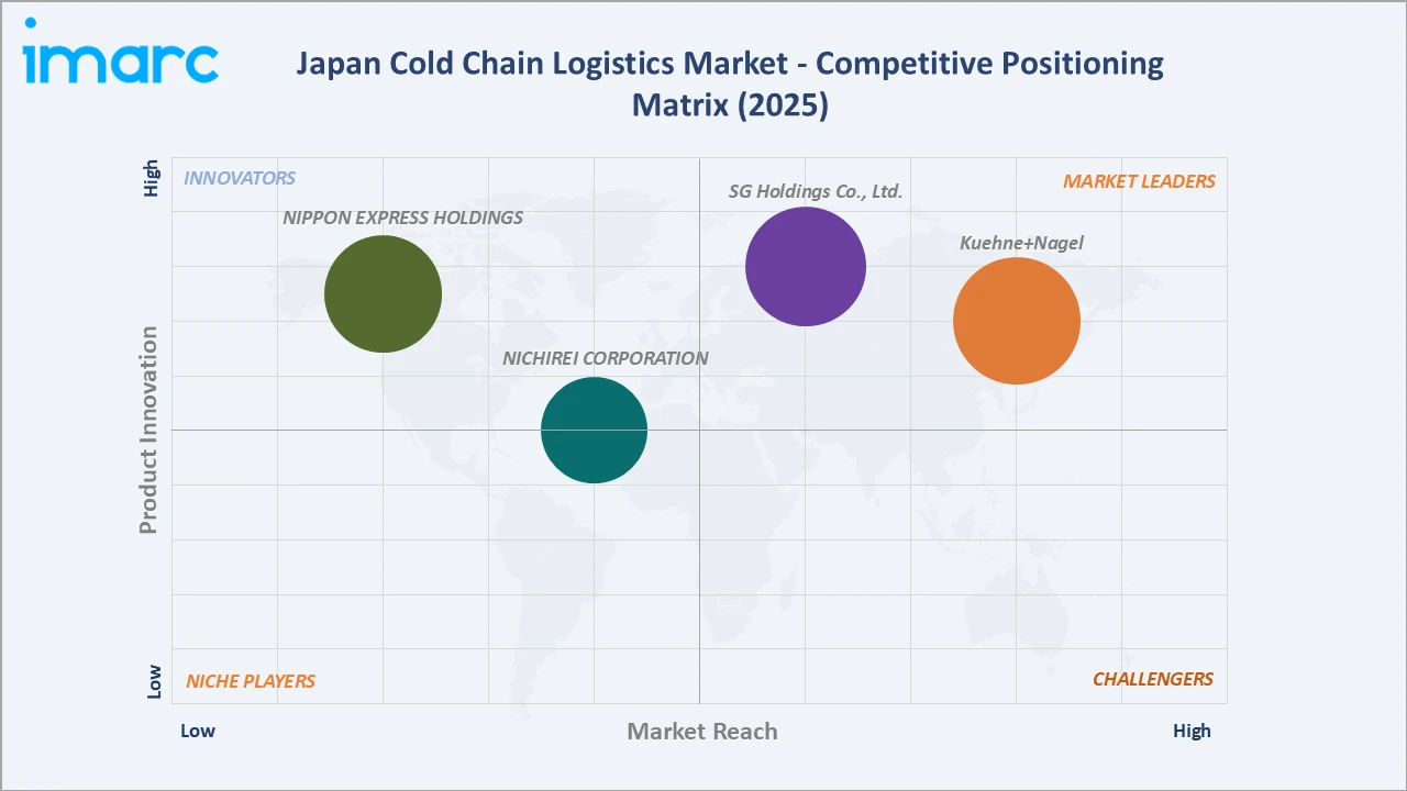 Japan Cold Chain Logistics Market Competitive Positioning Matrix