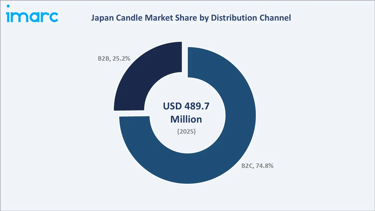 Japan Healthy Snacks Market By Distribution Channel