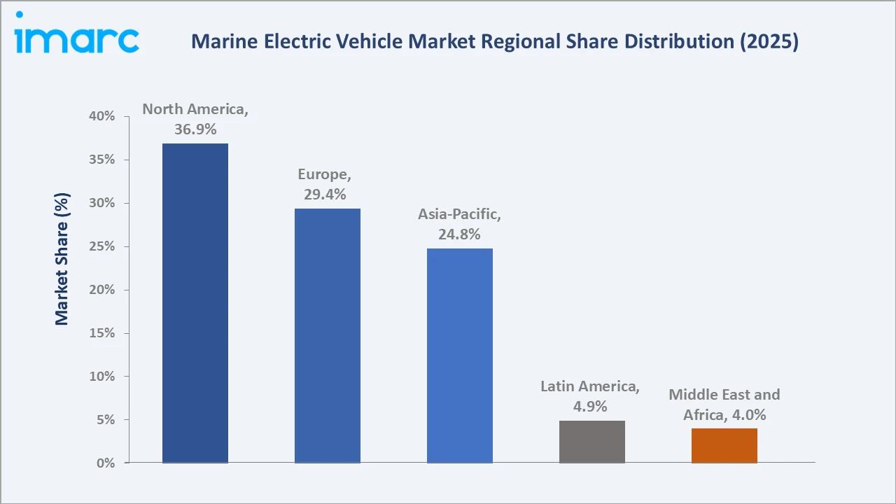 Marine Electric Vehicle Market By Region