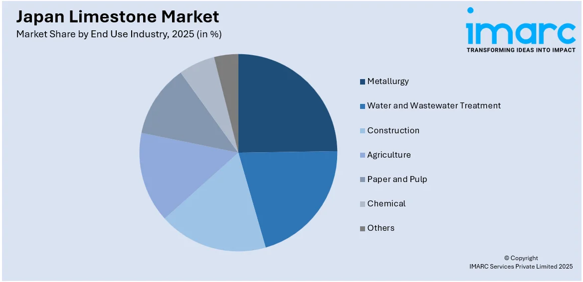Japan Limestone Market Size