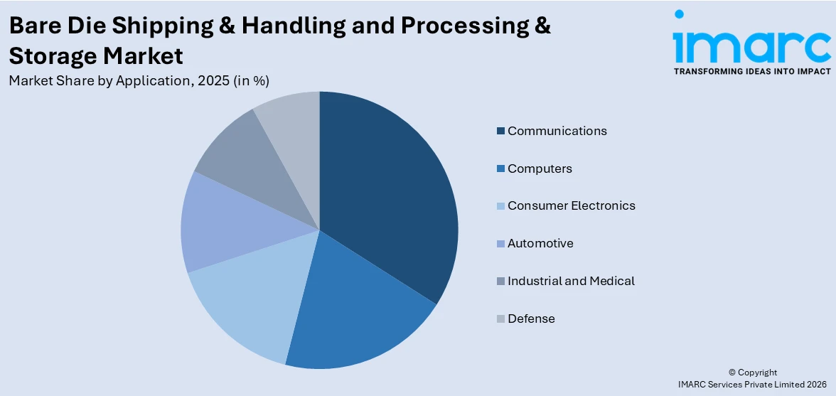 Bare Die Shipping & Handling and Processing & Storage Market By Application