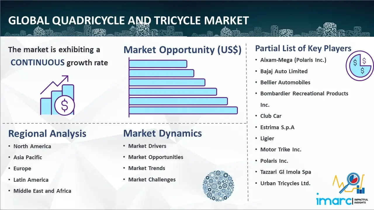 Global Quadricycle and Tricycle Market