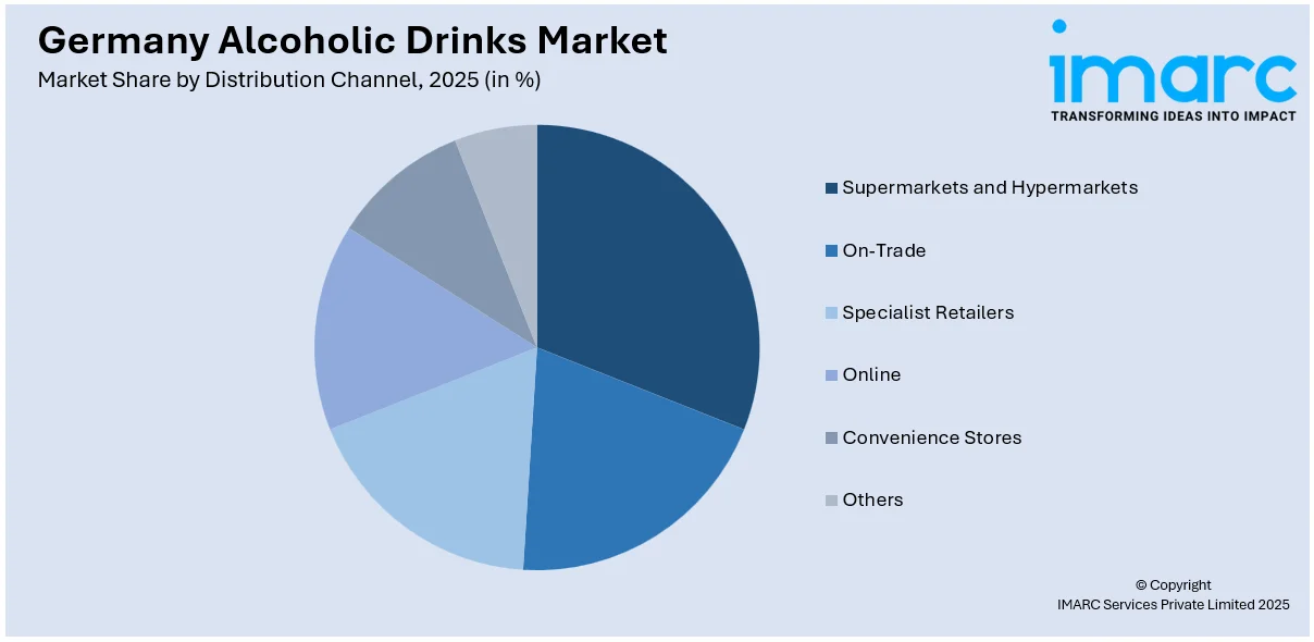Germany Alcoholic Drinks Market By Distribution Channel