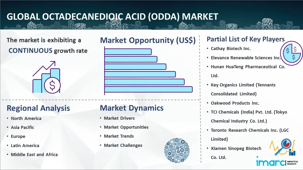 Global Octadecanedioic Acid (ODDA) Market