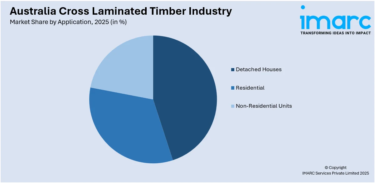 Australia and New Zealand Cross Laminated Timber (CLT) Market By Application
