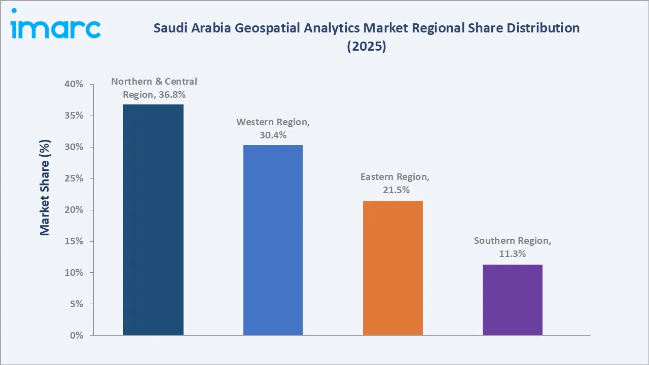 Saudi Arabia Geospatial Analytics Market By Region