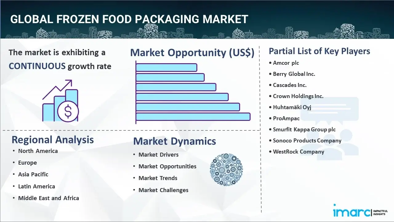 frozen food packaging market