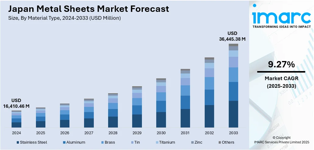 Japan Metal Sheets Market Size