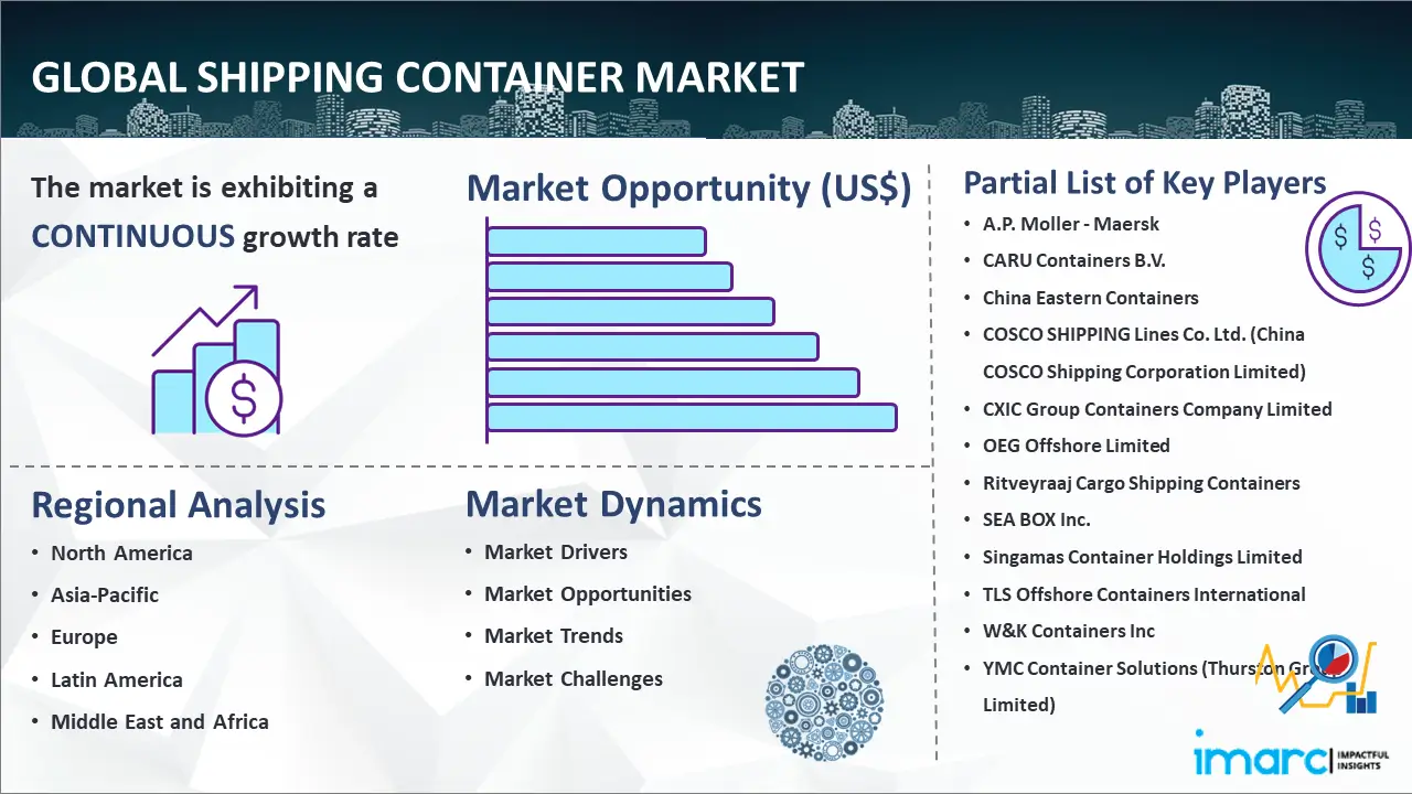 Global Shipping Container Market Report