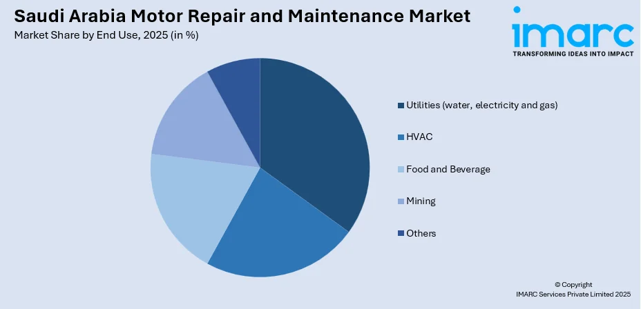 Saudi Arabia Motor Repair and Maintenance Market By End Use