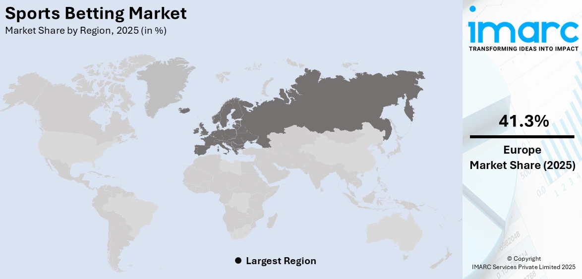 Sports Betting Market By Region