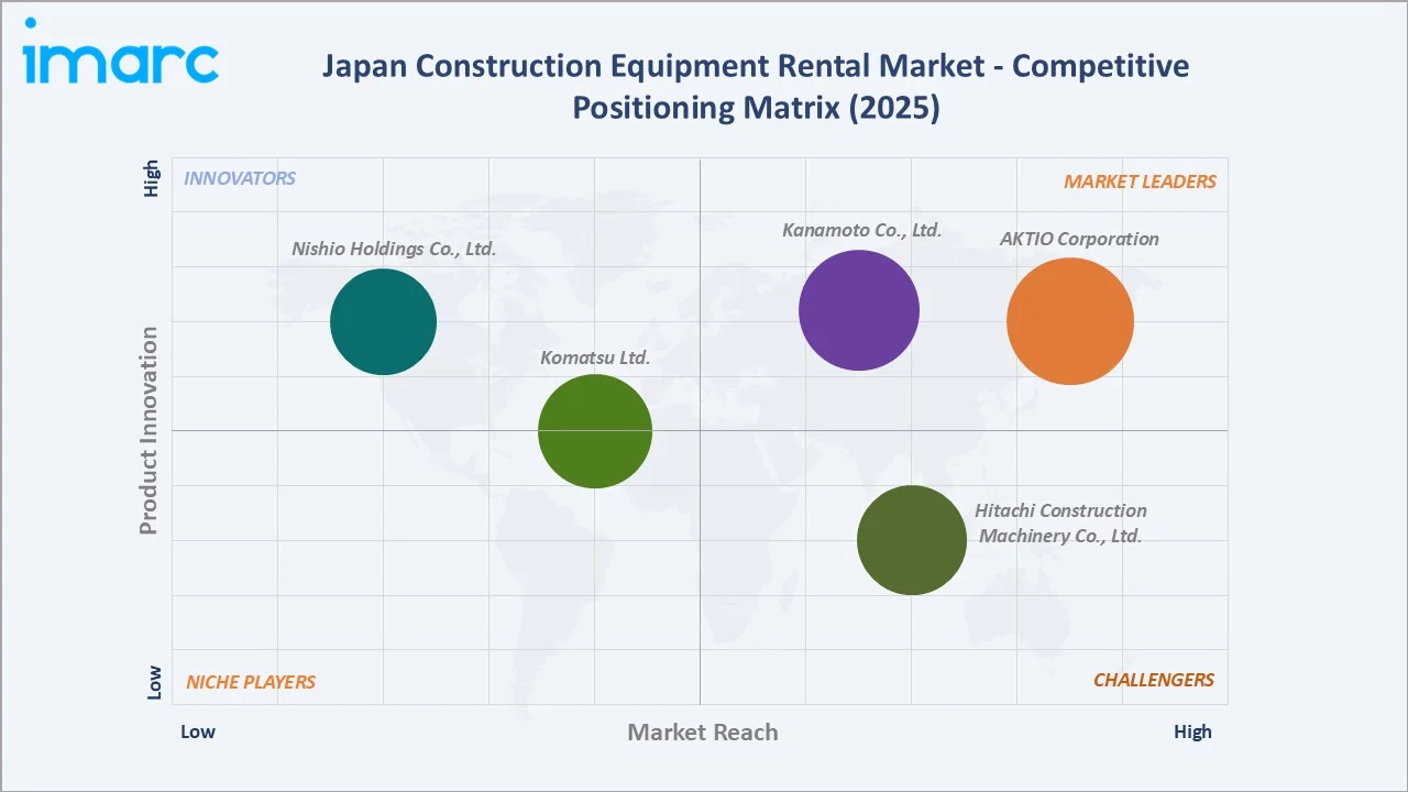 Japan Construction Equipment Rental Market By Competitive Positioning Matrix