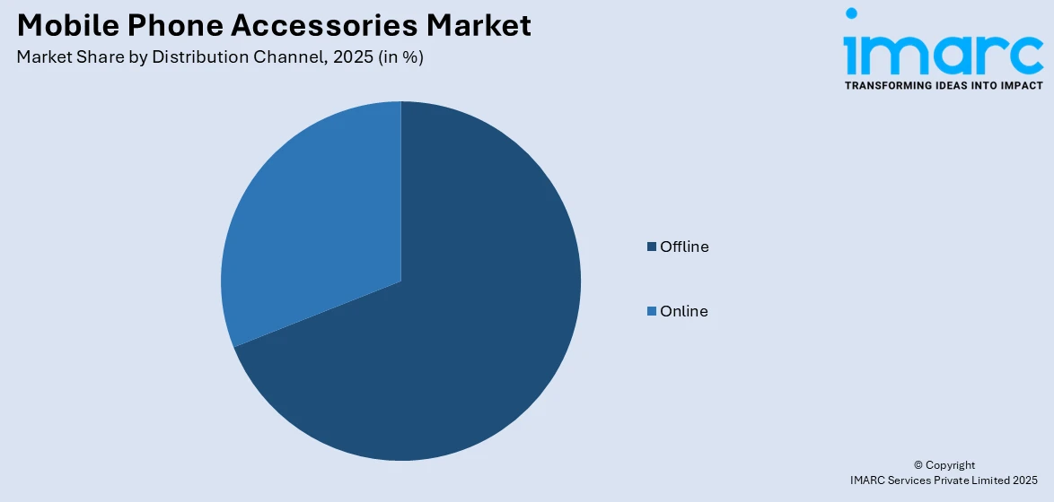Mobile Phone Accessories Market By Distribution Channel