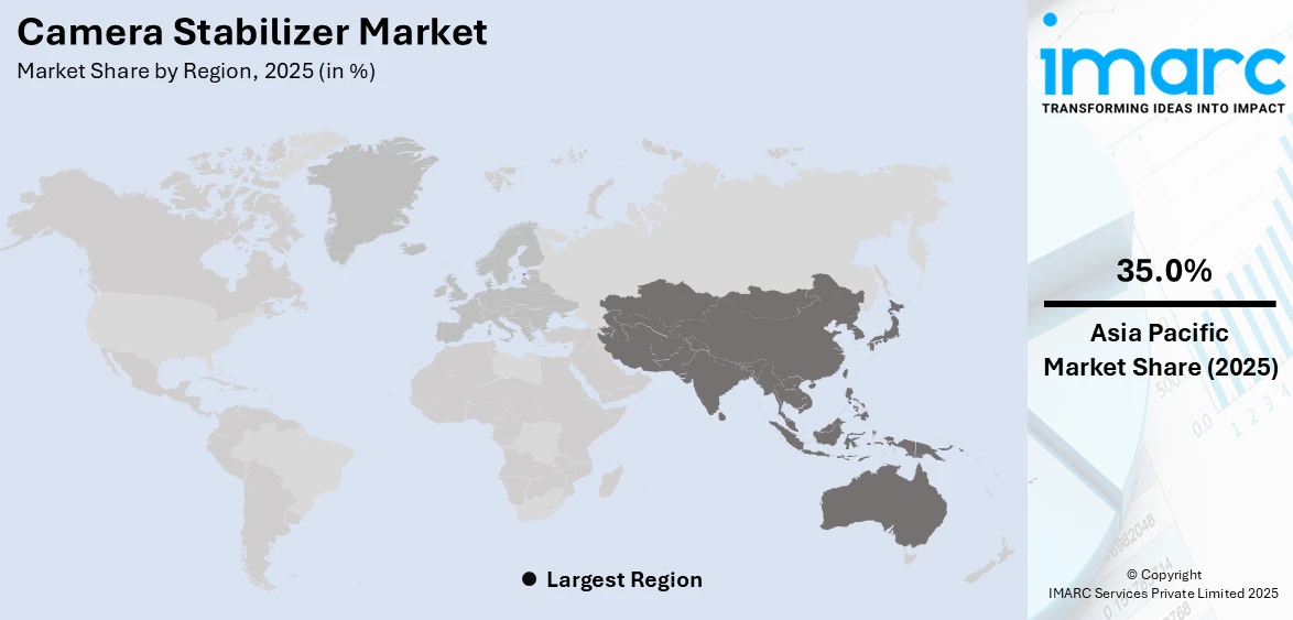 Camera Stabilizer Market By Region