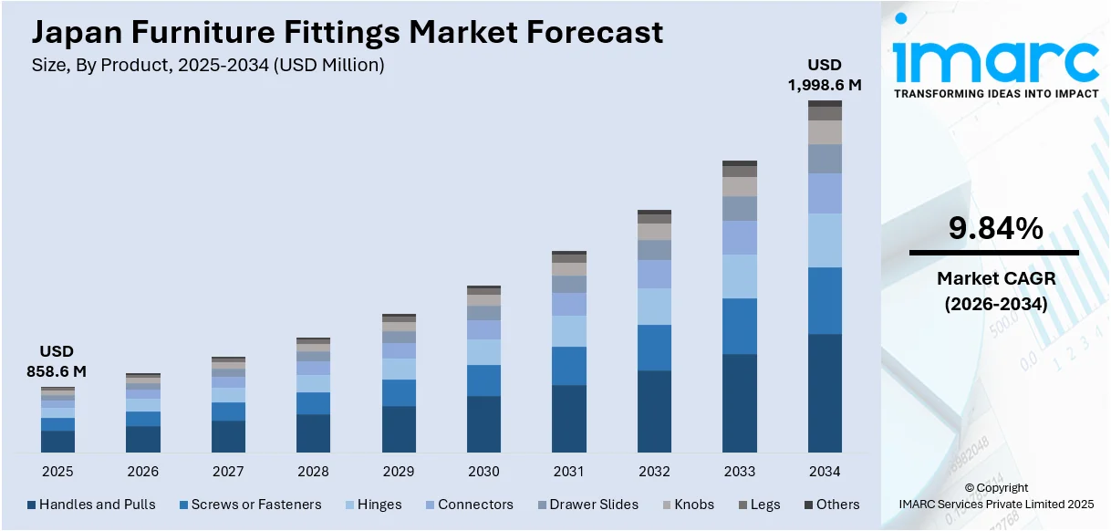Japan Furniture Fittings Market Size