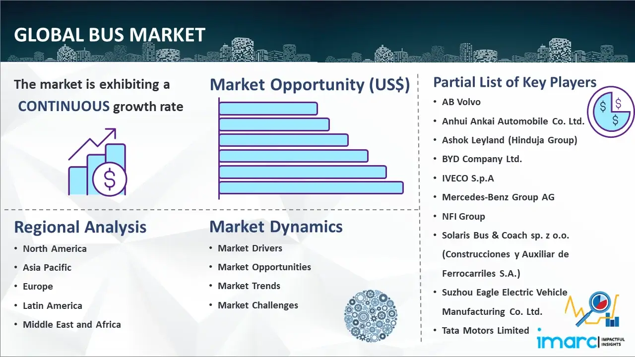 Global Bus Market