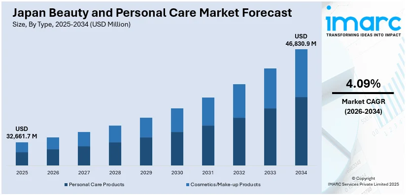 Japan Beauty and Personal Care Market Size