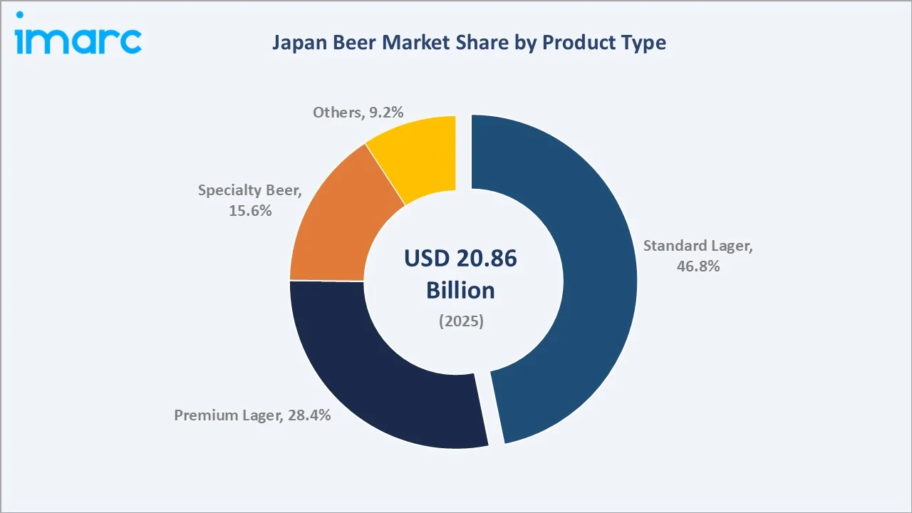 Japan Beer Market By Product Type