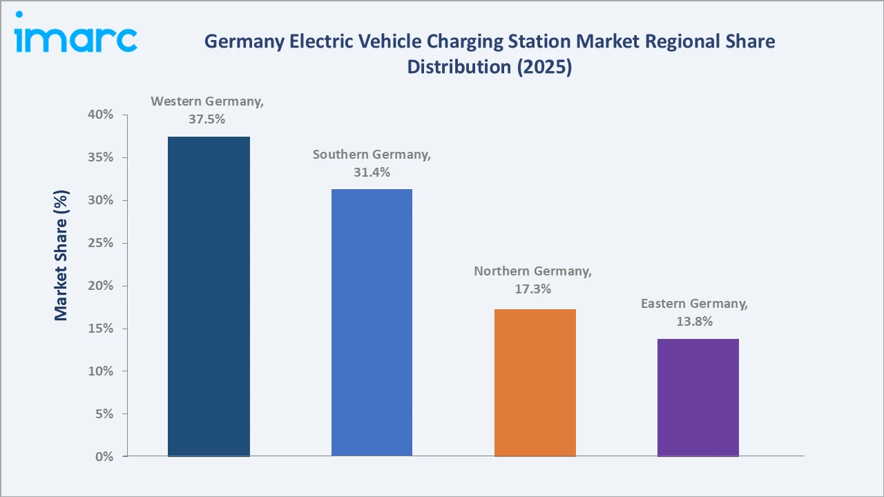Germany Electric Vehicle Charging Station Market By Region
