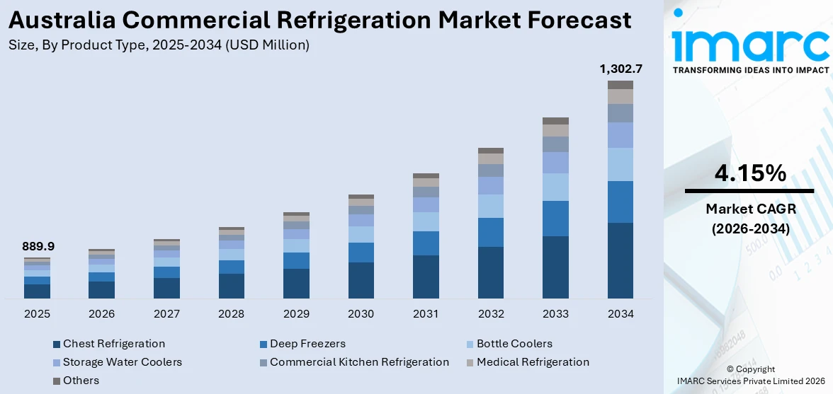Australia Commercial Refrigeration Market Size