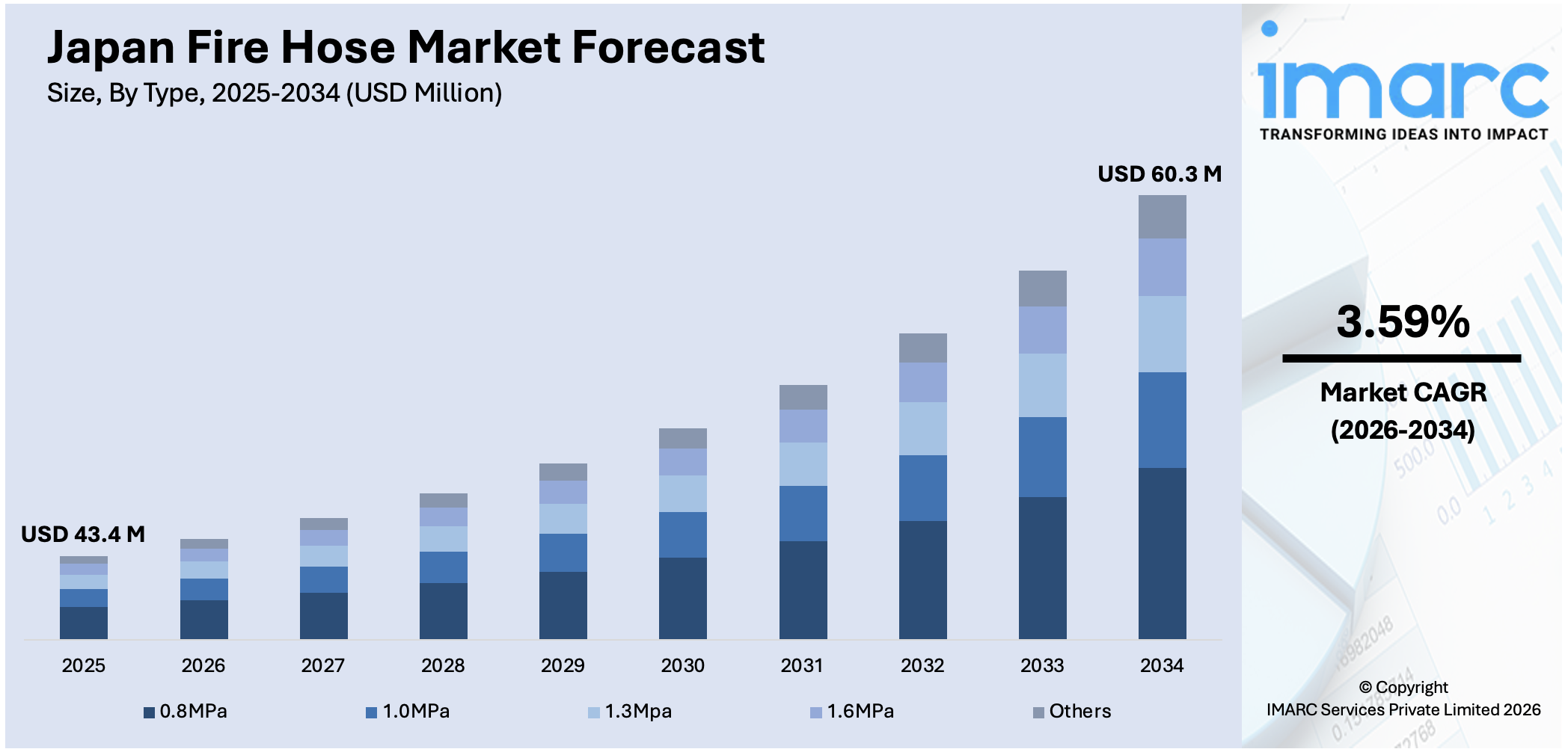 Japan Fire Hose Market Size