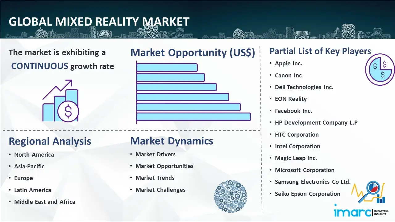 Global Mixed Reality Market