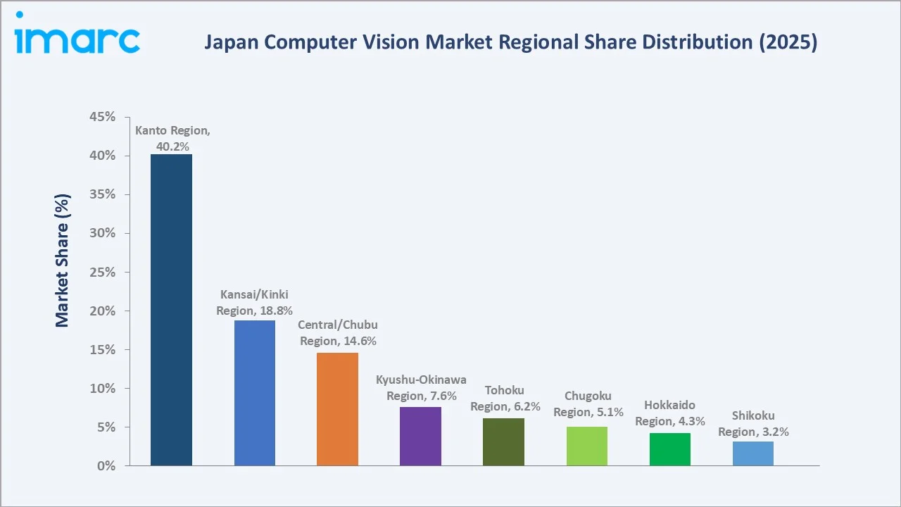 Japan Computer Vision Market By Region