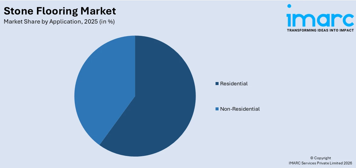 Stone Flooring Market By Application