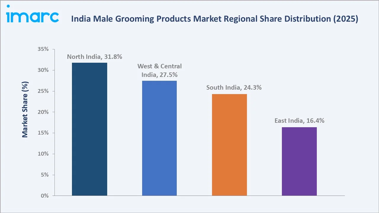 India Male Grooming Products Market By Region