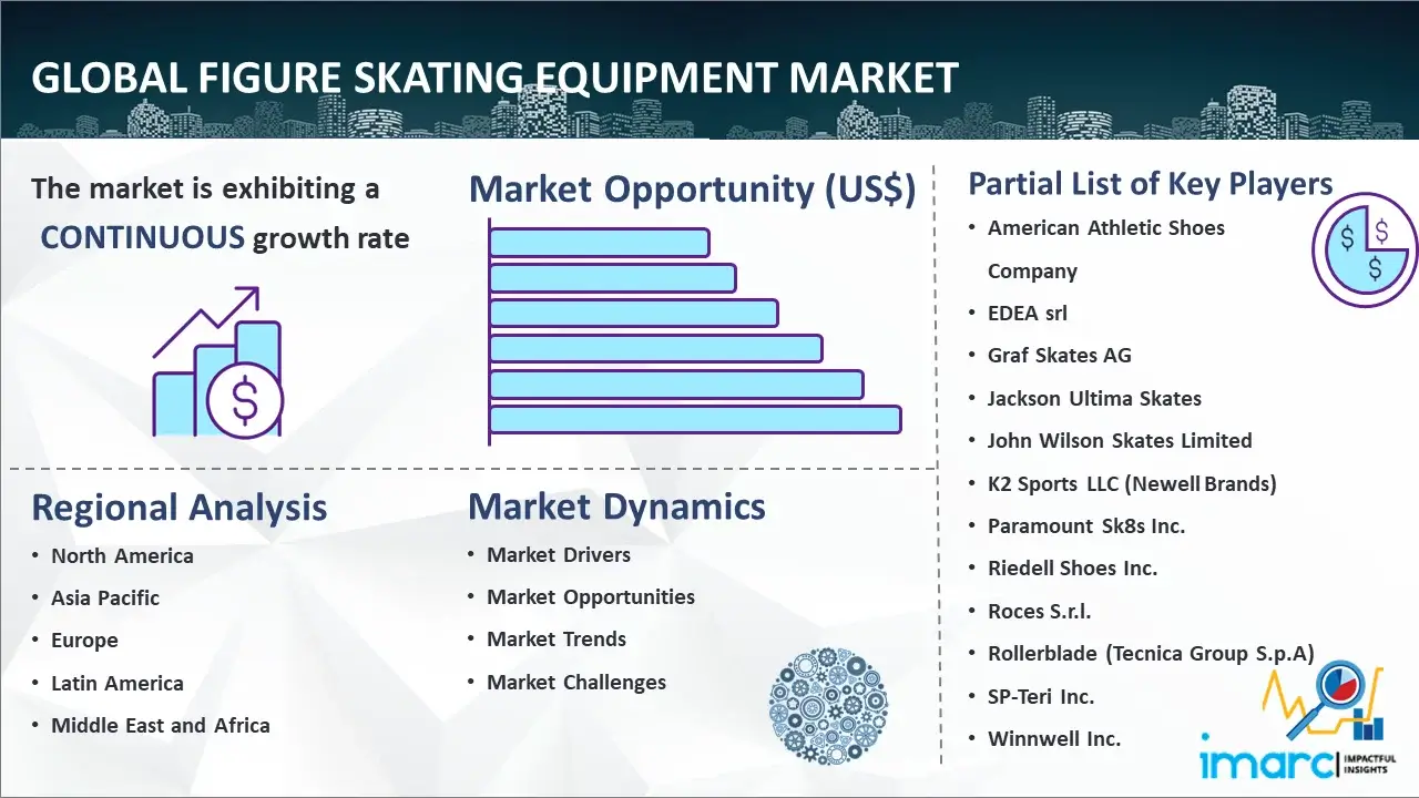 Global Figure Skating Equipment Market