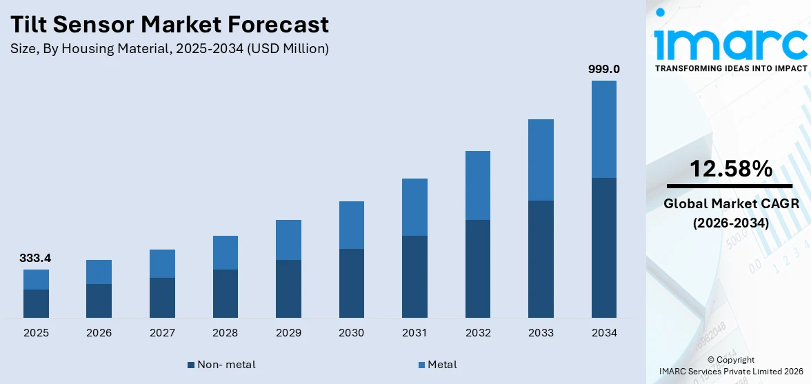 Tilt Sensor Market Size