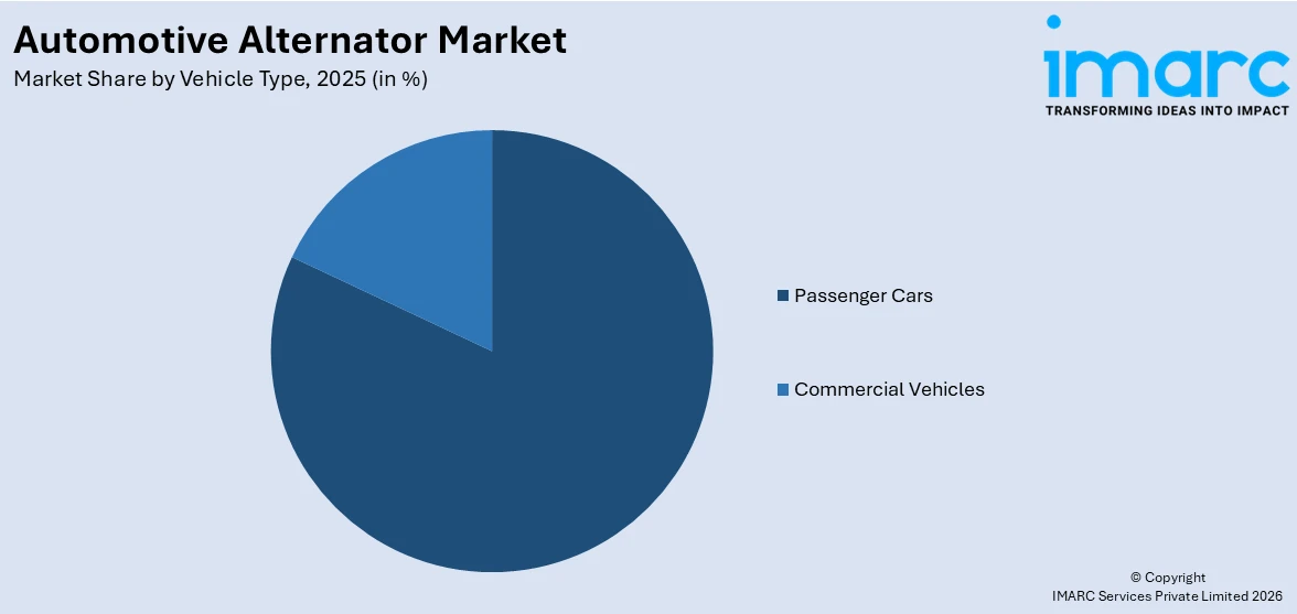 Automotive Alternator Market By Vehicle Type